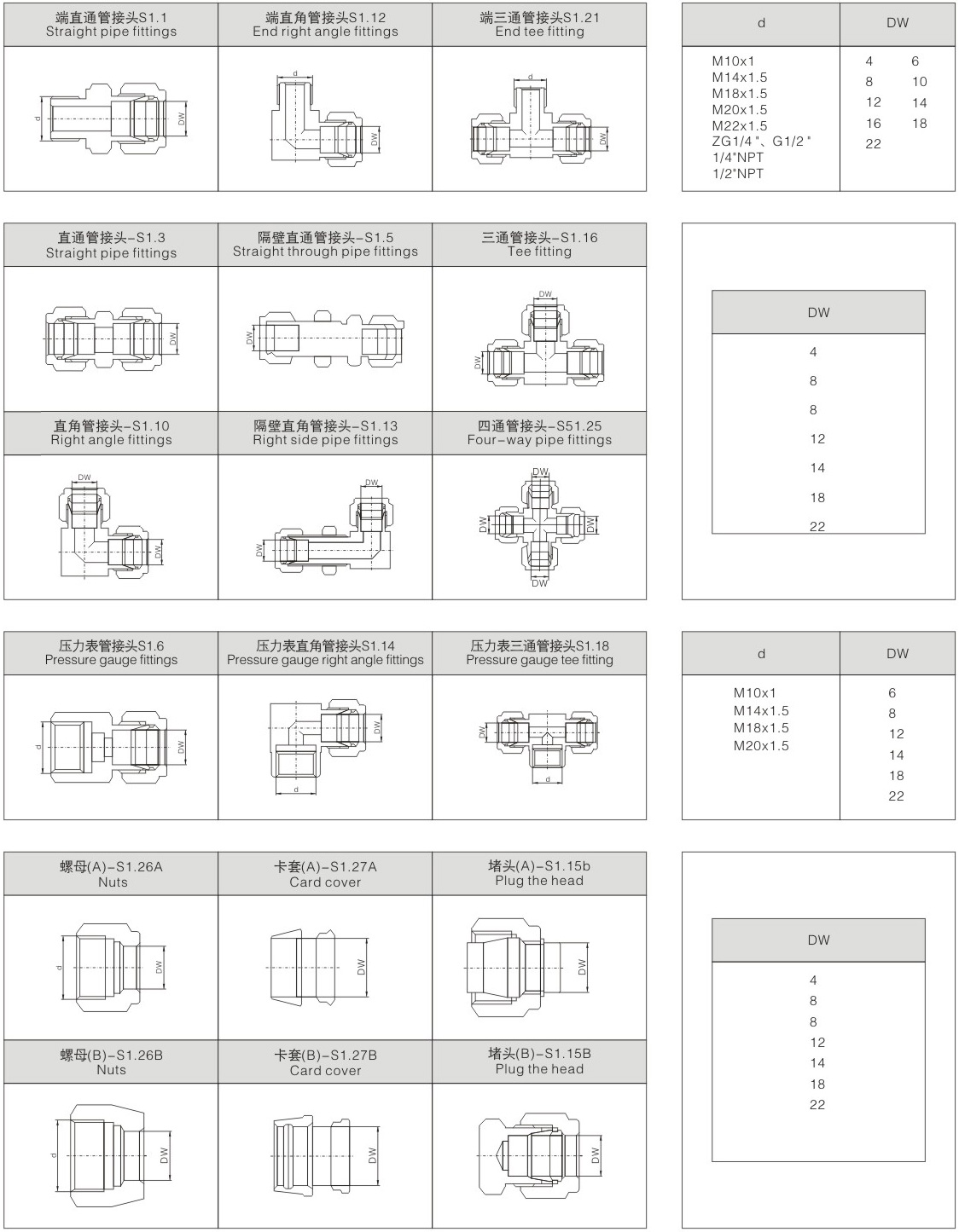 S16S10雙卡套管接頭2.jpg