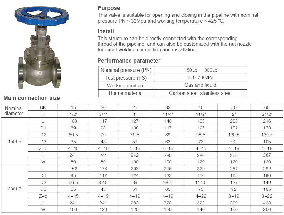 ANSI-standard-flange-globe-valve.jpg